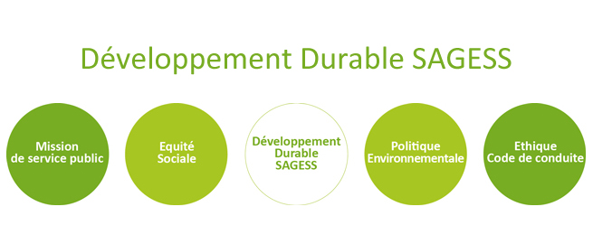 Développement Durable SAGESS