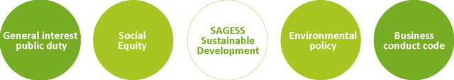 SAGESS Sustainable Development